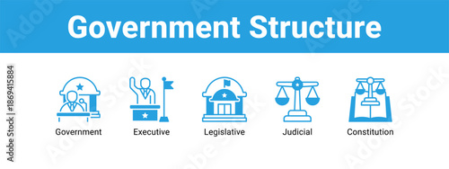 Government Structure web banner icon vector illustration concept ,  with icon of Government, Executive, Legislative.