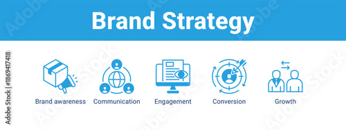 Brand Strategy web banner icon vector illustration concept ,  with icon of Brand awareness, Communication, Engagement.