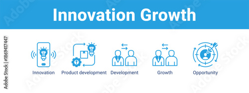 Innovation Growth web banner icon vector illustration concept ,  with icon of Innovation, Product development, Development.