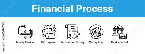 Financial Process web banner icon vector illustration concept ,  with icon of Money transfer, Bill payment, Transaction history, Money flow.