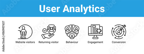 User Analytics web banner icon vector illustration concept ,  with icon of Website visitors, Returning visitor, Behaviour.