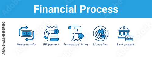Financial Process web banner icon vector illustration concept ,  with icon of Money transfer, Bill payment, Transaction history, Money flow.