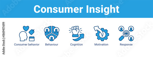 Consumer Insight web banner icon vector illustration concept ,  with icon of Consumer behavior, Behaviour, Cognition.