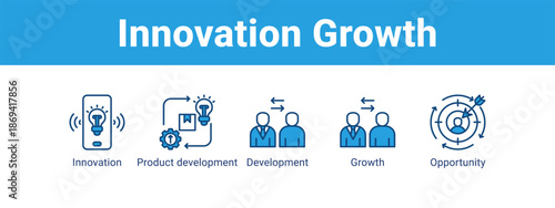 Innovation Growth web banner icon vector illustration concept ,  with icon of Innovation, Product development, Development.