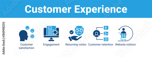 Customer Experience web banner icon vector illustration concept ,  with icon of Customer satisfaction, Engagement, Returning visitor, Customer retention.