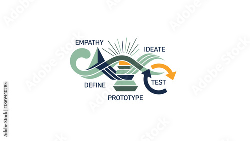 Creative process cycle illustrating stages from empathy to testing in design thinking.