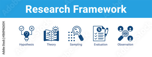 Research Framework web banner icon vector illustration concept ,  with icon of Hypothesis, Theory, Sampling.