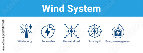Wind System web banner icon vector illustration concept ,  with icon of Wind energy, Renewable, Decentralized, Smart grid.