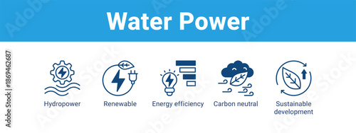Water Power web banner icon vector illustration concept ,  with icon of Hydropower, Renewable, Energy efficiency, Carbon neutral.
