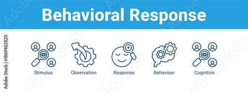 Behavioral Response web banner icon vector illustration concept ,  with icon of Stimulus, Observation, Response.