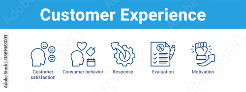 Customer Experience web banner icon vector illustration concept ,  with icon of Customer satisfaction, Consumer behavior, Response.