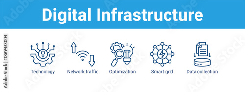 Digital Infrastructure web banner icon vector illustration concept ,  with icon of Technology, Network traffic, Optimization, Smart grid.