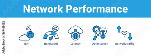Network Performance web banner icon vector illustration concept ,  with icon of ISP, Bandwidth, Latency, Optimization.