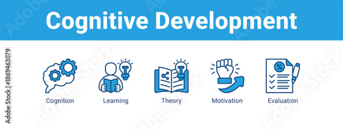Cognitive Development web banner icon vector illustration concept ,  with icon of Cognition, Learning, Theory.