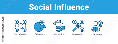 Social Influence web banner icon vector illustration concept ,  with icon of Socialization, Behaviour, Motivation.