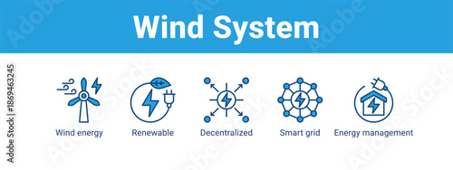 Wind System web banner icon vector illustration concept ,  with icon of Wind energy, Renewable, Decentralized, Smart grid.