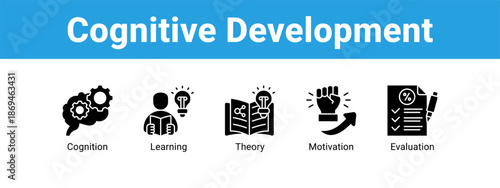 Cognitive Development web banner icon vector illustration concept ,  with icon of Cognition, Learning, Theory.