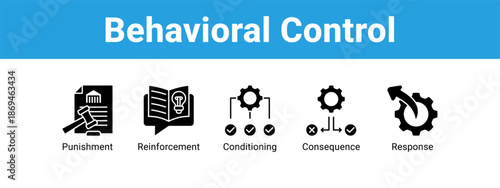 Behavioral Control web banner icon vector illustration concept ,  with icon of Punishment, Reinforcement, Conditioning.