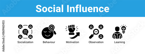 Social Influence web banner icon vector illustration concept ,  with icon of Socialization, Behaviour, Motivation.