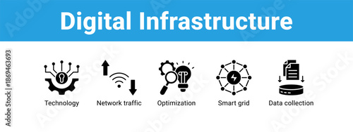 Digital Infrastructure web banner icon vector illustration concept ,  with icon of Technology, Network traffic, Optimization, Smart grid.