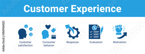 Customer Experience web banner icon vector illustration concept ,  with icon of Customer satisfaction, Consumer behavior, Response.