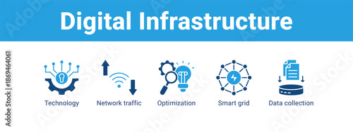 Digital Infrastructure web banner icon vector illustration concept ,  with icon of Technology, Network traffic, Optimization, Smart grid.