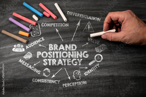 Tablou pe pânză Brand Positioning Strategy. Black scratched textured chalkboard