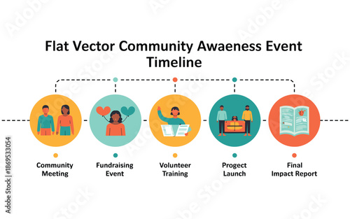 Community awareness event timeline with flat vector illustrations