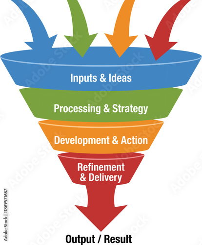 Five layer funnel diagram with input arrows, process stages, strategy development, refinement, output result, colorful business workflow vector