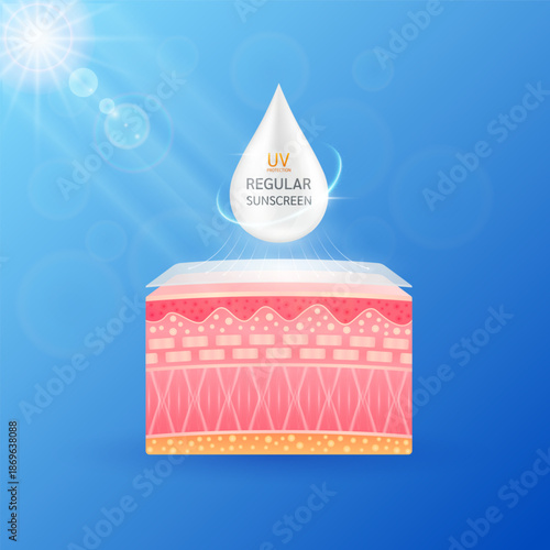 White cream drop are absorbed into the skin cell layer. Regular sunscreen UV protection with light UVA UVB ultraviolet attacks. For design cosmetic products ads. Vector.