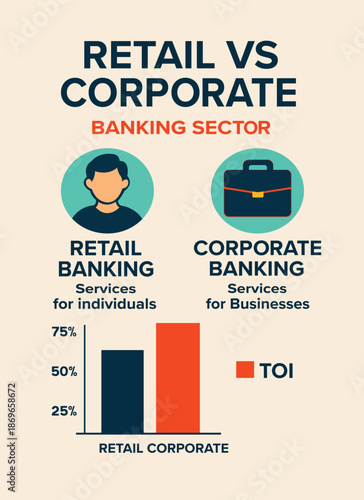 Retail vs Corporate Banking Infographic