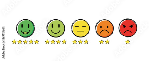 Hand drawn flat illustration of customer satisfaction rating scale using emoji faces from very happy to angry, represented by five to one star rating.	