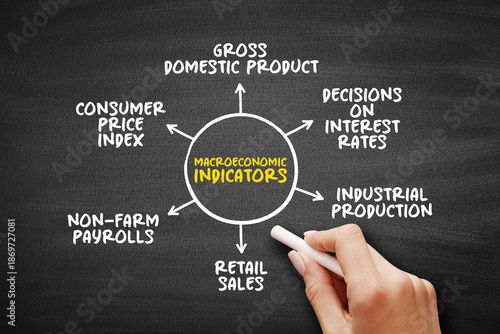 Fotografi Macroeconomic indicators diagram showing gross domestic product, consumer price