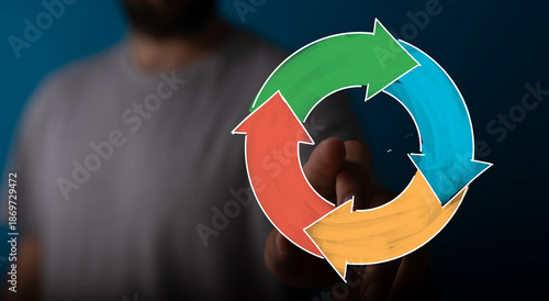Concept of business process...