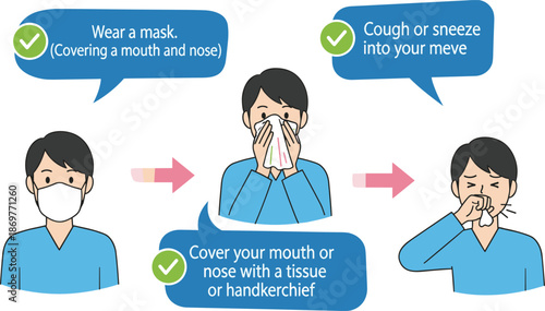 Health hygiene instructions showing man wearing a face mask coughing into tissue and sneezing to prevent spreading virus and germs