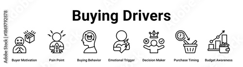 Buying Drivers web banner icon vector illustration concept for business with icon of Buyer Motivation, Pain Point, Buying Behavior, Emotional Trigger, Decision Maker, Purchase Timing.