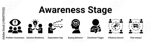 Awareness Stage web banner icon vector illustration concept for business with icon of Problem Awareness, Solution Readiness, Expectation Gap, Buying Behavior, Emotional Trigger, Influence Source.