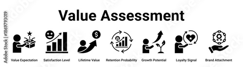 Value Assessment web banner icon vector illustration concept for business with icon of Value Expectation, Satisfaction Level, Lifetime Value, Retention Probability, Growth Potential, Loyalty Signal.