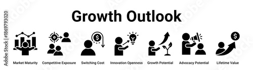Growth Outlook web banner icon vector illustration concept for business with icon of Market Maturity, Competitive Exposure, Switching Cost, Innovation Openness, Growth Potential, Advocacy Potential.