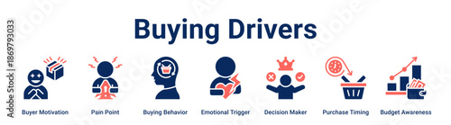 Buying Drivers web banner icon vector illustration concept for business with icon of Buyer Motivation, Pain Point, Buying Behavior, Emotional Trigger, Decision Maker, Purchase Timing.