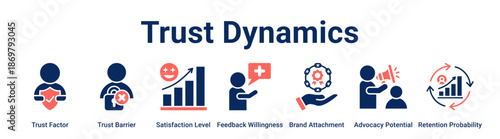 Trust Dynamics web banner icon vector illustration concept for business with icon of Trust Factor, Trust Barrier, Satisfaction Level, Feedback Willingness, Brand Attachment, Advocacy Potential.