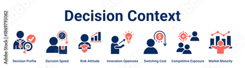 Decision Context web banner icon vector illustration concept for business with icon of Decision Profile, Decision Speed, Risk Attitude, Innovation Openness, Switching Cost, Competitive Exposure.