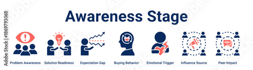 Awareness Stage web banner icon vector illustration concept for business with icon of Problem Awareness, Solution Readiness, Expectation Gap, Buying Behavior, Emotional Trigger, Influence Source.