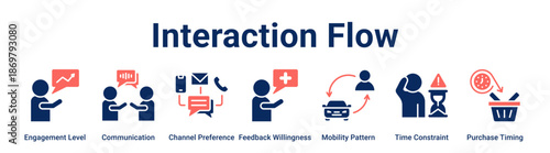 Interaction Flow web banner icon vector illustration concept for business with icon of Engagement Level, Communication, Channel Preference, Feedback Willingness, Mobility Pattern, Time Constraint.