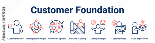 Customer Foundation web banner icon vector illustration concept for business with icon of Customer Profile, Demographic Insight, Audience Segment, Persona Mapping, Lifestyle Insight, Customer Need.