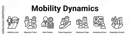 Mobility Dynamics web banner icon vector illustration concept for business with icon of Mobility Level, Migration Trend, Work Pattern, Urban Expansion, Settlement Type, Residential Zone.