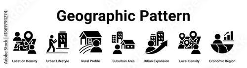 Geographic Pattern web banner icon vector illustration concept for business with icon of Location Density, Urban Lifestyle, Rural Profile, Suburban Area, Urban Expansion, Local Density.