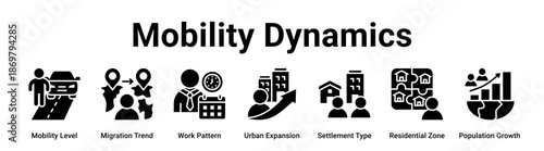 Mobility Dynamics web banner icon vector illustration concept for business with icon of Mobility Level, Migration Trend, Work Pattern, Urban Expansion, Settlement Type, Residential Zone.