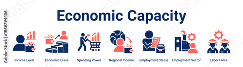 Economic Capacity web banner icon vector illustration concept for business with icon of Income Level, Economic Class, Spending Power, Regional Income, Employment Status, Employment Sector.