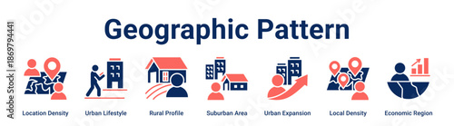 Geographic Pattern web banner icon vector illustration concept for business with icon of Location Density, Urban Lifestyle, Rural Profile, Suburban Area, Urban Expansion, Local Density.